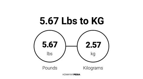 67 lbs in kg|More.